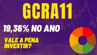 GCRA11 vale a pena investir relatório gerencial [upl. by Sdlonyer]