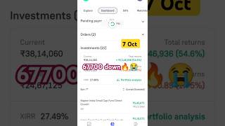 🚀🚀Today My MutualFun Portfolio Update 67700k down😭🔥Market crash 67k🔥shorts sip Mutualfundpro [upl. by Watt]