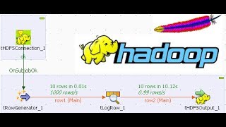 Talend Big Data  Hadoop example [upl. by Alrak]