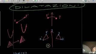 Dilatazioni di curve e grafici di funzioni [upl. by Tnecniv679]