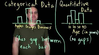 22 Histograms [upl. by Rai495]