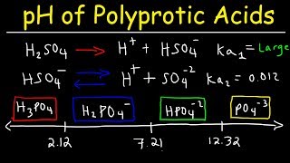 Polyprotic Acid Base Equilibria Problems pH Calculations Given Ka1 Ka2 amp Ka3  Ice Tables [upl. by Omixam]