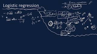 From odd ratio to sigmoid activation function and the use of log [upl. by Jerrilyn]