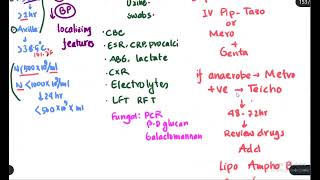 Neutropenic Fever or Sepsis [upl. by Melisa200]