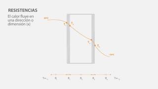 Transferencia de Calor Ejercicio Resistencia Térmica y pared compuesta [upl. by Zena349]