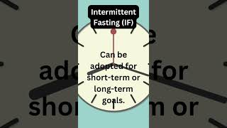 Intermittent Fasting IF [upl. by Dardani]