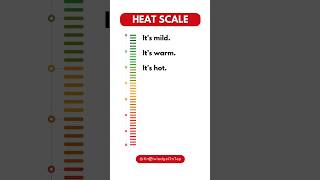 English Adjectives of Heat englishgrammar ielts [upl. by Ilowell]