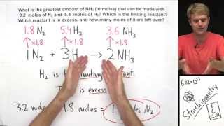 Introduction to Limiting Reactant and Excess Reactant [upl. by Animrac]