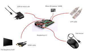 Reading Smart Meter with Raspberry Pi 3 and Domoticz [upl. by Endora]