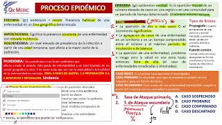 Epidemiología  7 RM19 2V EPIDEMIOLOGIA PROCESO EPIDEMICO de Qx Medic on Vimeo [upl. by Richia]