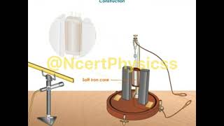 Galvanometer  Moving coil galvanometer working  Pivoted coil gavanometer  Five minute series [upl. by Lehcar722]