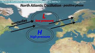 Arctic Oscillation North Atlantic Oscillation com [upl. by Reinal]