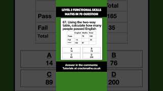 67 Completing Twoway tables maths functionalskills gcsemaths [upl. by Giule]