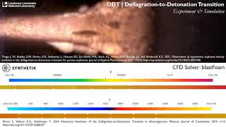 blastFoam  Deflagration to Detonation DDT Simulation [upl. by Dwain]