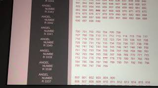 How To Find Out Angel Number MeaningsMessages In NumbersBest Website Angel Numbers [upl. by Eduam240]