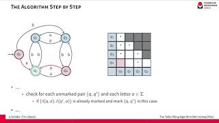 Minimising Deterministic Finite Automata [upl. by Vanhomrigh]