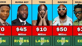 100 Richest Musicians in Nigeria 2024  Their Net Worth and State of Origin [upl. by Akimet]