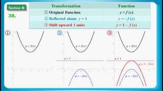 HKDSE 2014 Maths Core Paper 2 Q38 Function Graph Transformation 函數圖像變換 [upl. by Sheela]