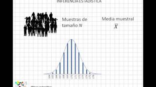 08 Inferencia estadística [upl. by Schaefer]