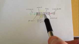 Comparison of two green laser pointers the dangers of the cheaper one [upl. by Firahs]