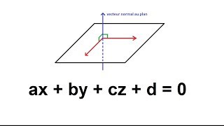 Trouver léquation cartésienne dun plan avec un vecteur normal et léquation dune sphère [upl. by Drofla]