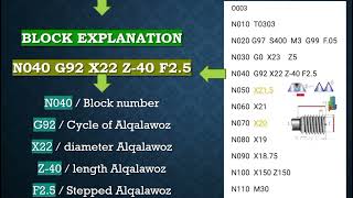 Explanation of operating and programming CNC cycle work G92 [upl. by Rriocard]