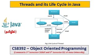 Java  Thread Multithreading  Thread Life Cycle  Object Oriented Programming  Tamil  45 [upl. by Esli]