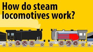 How Do Steam Locomotives Work  Steam Engines Explained [upl. by Demetria]