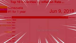 HD Venezuela inflation meme  TOP 10 COUNTRIES BY INFLATION RATE [upl. by Wildee]