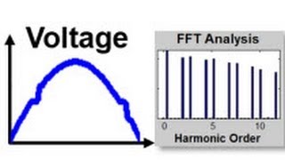 Analyzing Power Quality and Harmonic Distortion [upl. by Ecnarret]