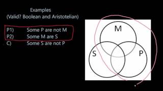 25 CT Categorical Syllogisms and Venn Diagrams [upl. by Adnyc]