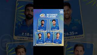 MI RETAINED LIST Tataipl2025 [upl. by Aloivaf]