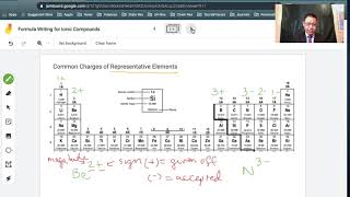 Monatomic and Polyatomic Ions [upl. by Hashum3]