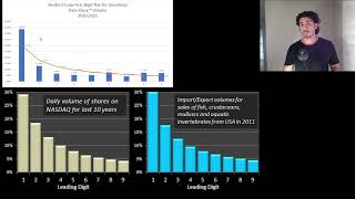 Benfords Law Secret to Spotting Market Opportunities [upl. by Spike]