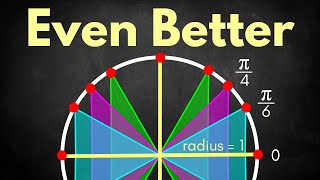 Learn Unit Circle Radians in LESS THAN 5 MINUTES [upl. by Navert]