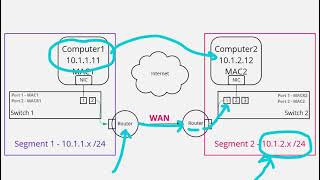 WAN Basics of Wide Area Networks [upl. by Dewar]