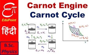 Carnot Engine and Carnot Cycle  explained in HINDI [upl. by Einallem]