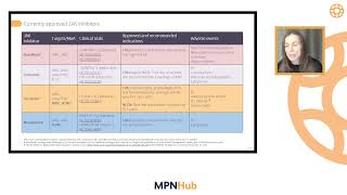 Treatment sequencing and ongoing clinical trials in anemic myelofibrosis [upl. by Furmark]