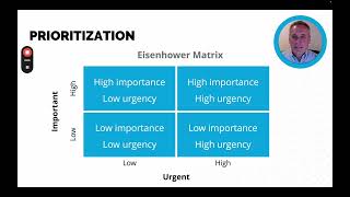 Time Management in Sales [upl. by Fredel]