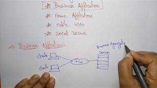 Application of CN  Computer Network  Part12  Lec2  Bhanu Priya [upl. by Amsirak466]