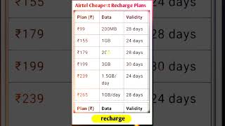 Airtel Cheapest Recharge Plans  Best Affordable Data Packs for 2024 [upl. by Nader192]