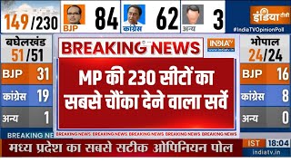 Madhya Pradesh Assembly Election एमपी चुनाव का हैरान कर देने वाला आखिरी सर्वे  Election 2023 [upl. by Shieh974]