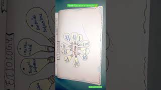 Health Education on laryngitis notes childhealthnursing gnm medicalstudent healtheducation [upl. by Procto145]