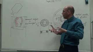 Overview of the DC Machine Construction and Principle of Operation 1772016 [upl. by Haldas]