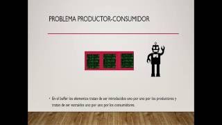 El Problema Productor Consumidor SO [upl. by Eudosia]