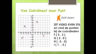 Video assenstelsel coordinaten en grafieken [upl. by Zeena]