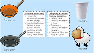 5 Minute Science Thermal Energy Transfer Understanding MSPS35 [upl. by Ttevi]