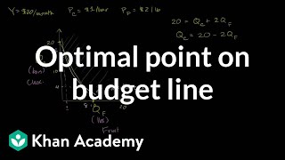 Optimal point on budget line  Microeconomics  Khan Academy [upl. by Keri]