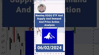 Nasdaq QQQ ETF and supply and demand and price action analysis nasdaq etf [upl. by Hodosh]