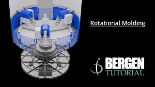 Rotational Molding Guide  Bergen International [upl. by Wons190]